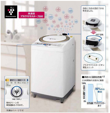 純靠離子！夏普新概念洗衣機(jī)國(guó)外率先開賣